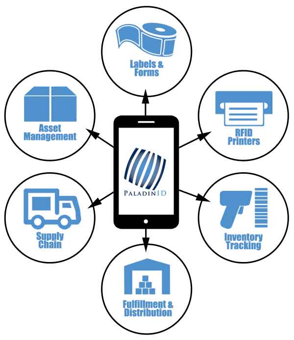 RFID Examples