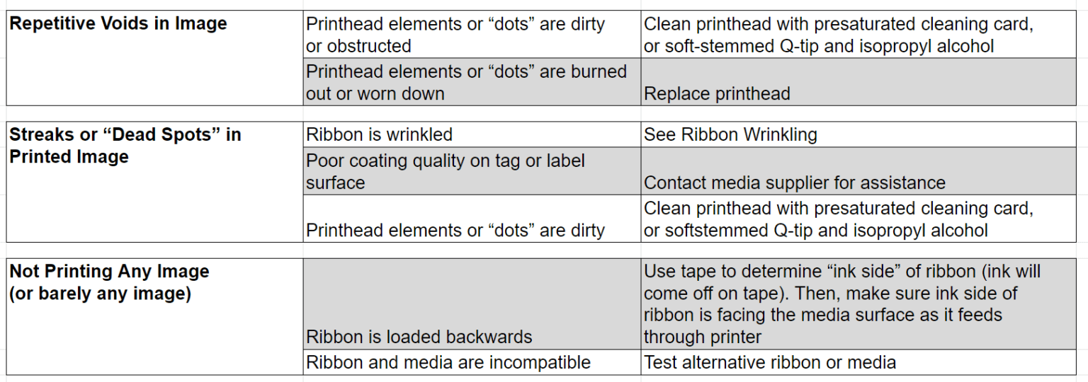 Troubleshooting Thermal Transfer Printing Problems PaladinID, LLC